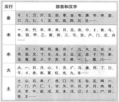 林屬五行|康熙字典：林的字义解释，拼音，笔画，五行属性，林的起名寓意。